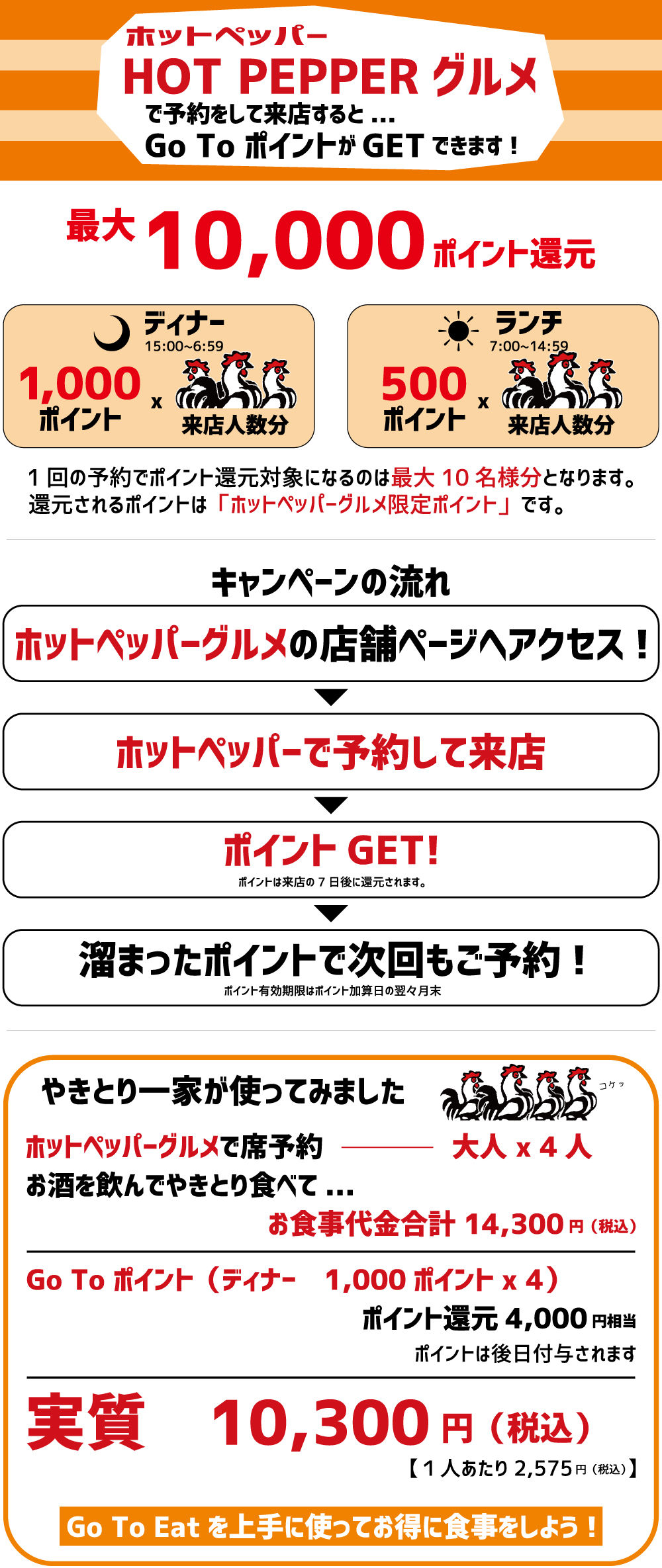 GoToEatキャンペーン